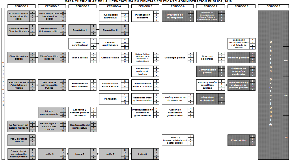 Mapa Curricular Ciencias Políticas